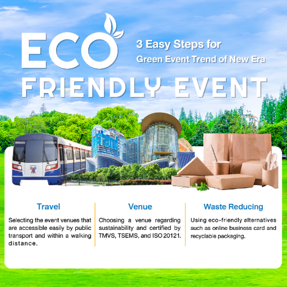 .“Eco-Friendly Event（环保活动）”，新时代环保活动的趋势，只需3个步骤即可轻松开始。 