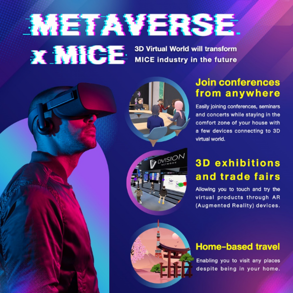 Metaverse x MICE; 3D Virtual World that will transform MICE industry in the future 